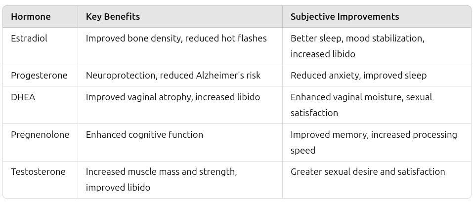 Advancements in Women's Hormone Replacement Therapy (HRT)